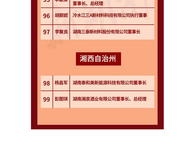 全省表彰！邵陽這些企業(yè)和個人獲獎